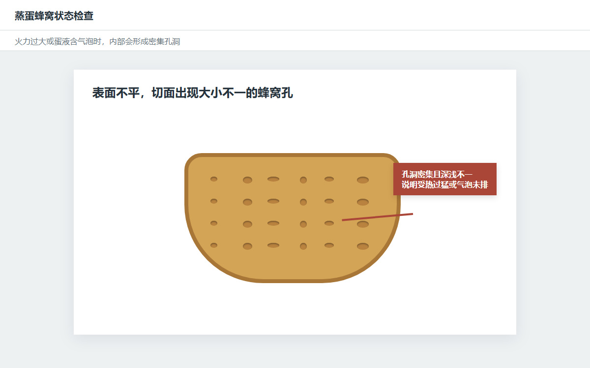 蒸蛋表面不平且切面出现密集蜂窝孔洞